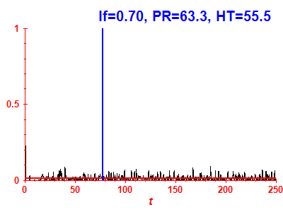 Survival probability